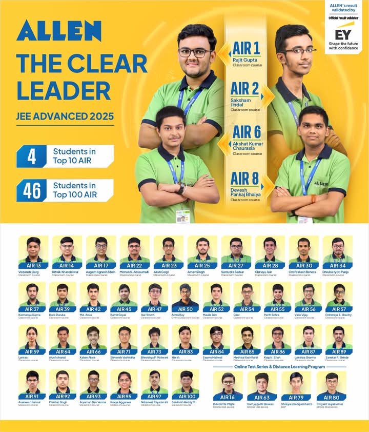 Top IIT Rankers