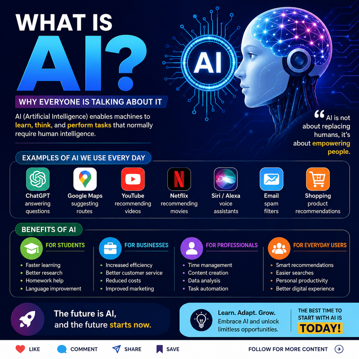 What is AI and Why Everyone is Talking About It?