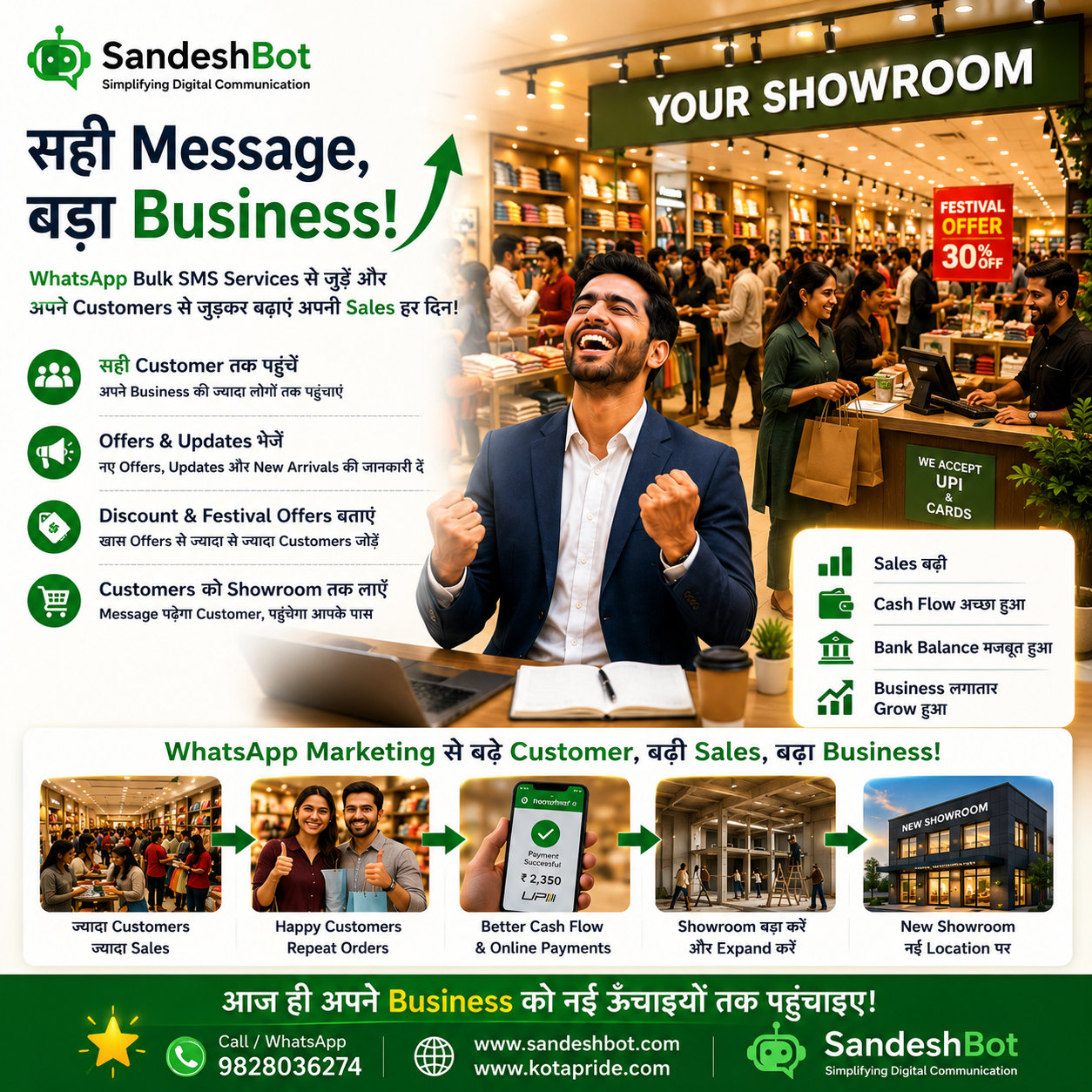 Sandeshbot Whatsapp Bulk SMS Marketing Services