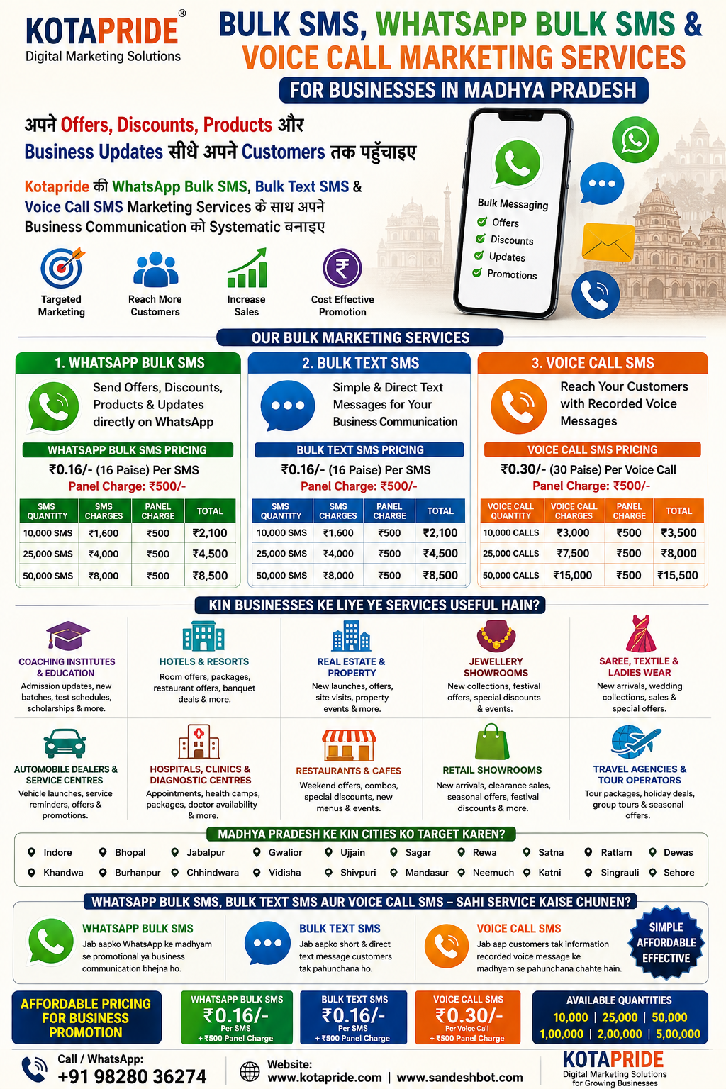 Bulk SMS, WhatsApp Bulk SMS and Voice Call Marketing Services in Madhya Pradesh