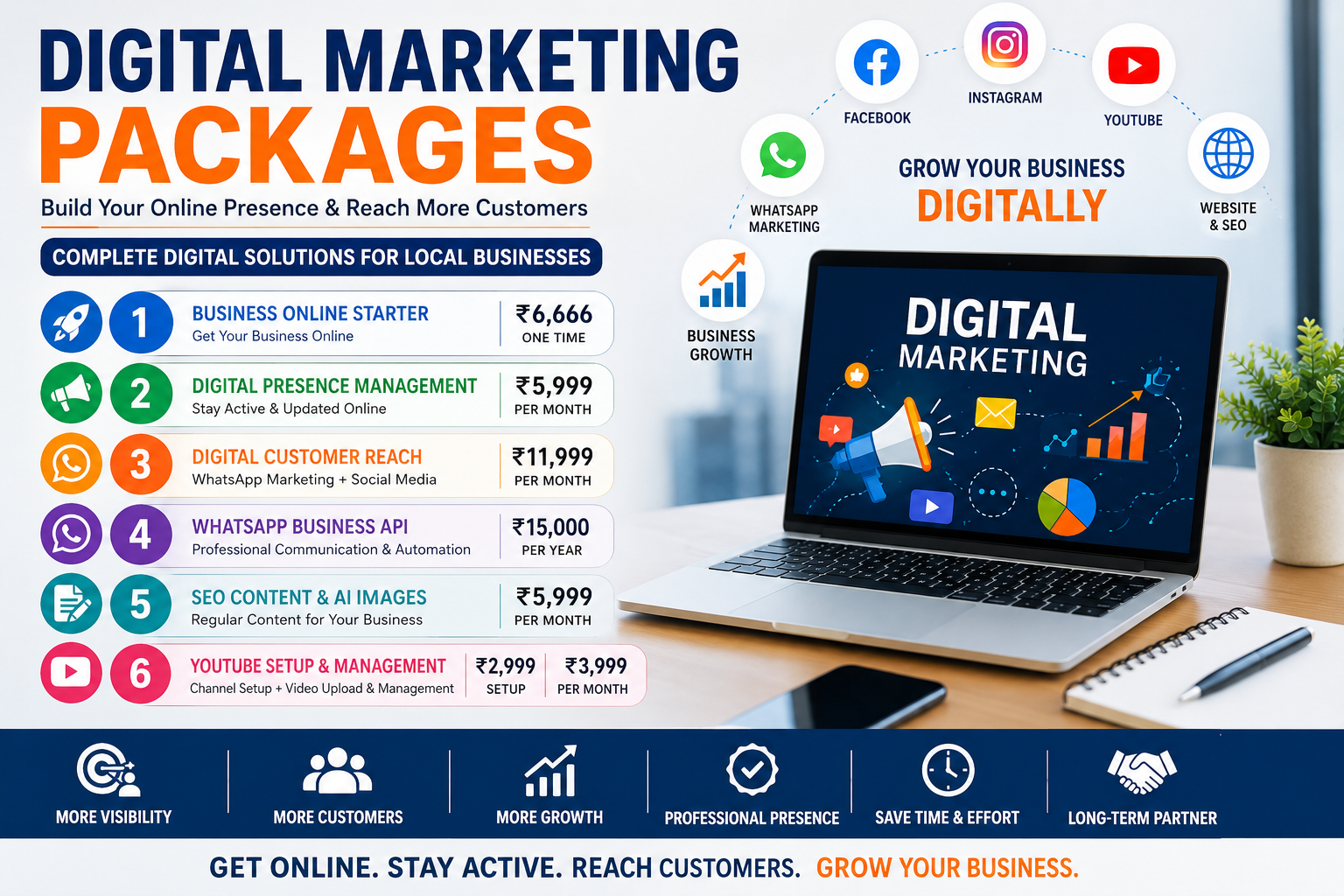 Affordable Digital Marketing Packages for Small and Local Businesses