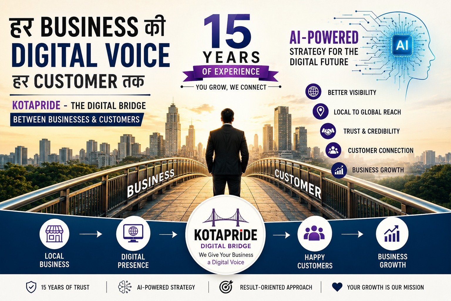 Digital Voice For Business