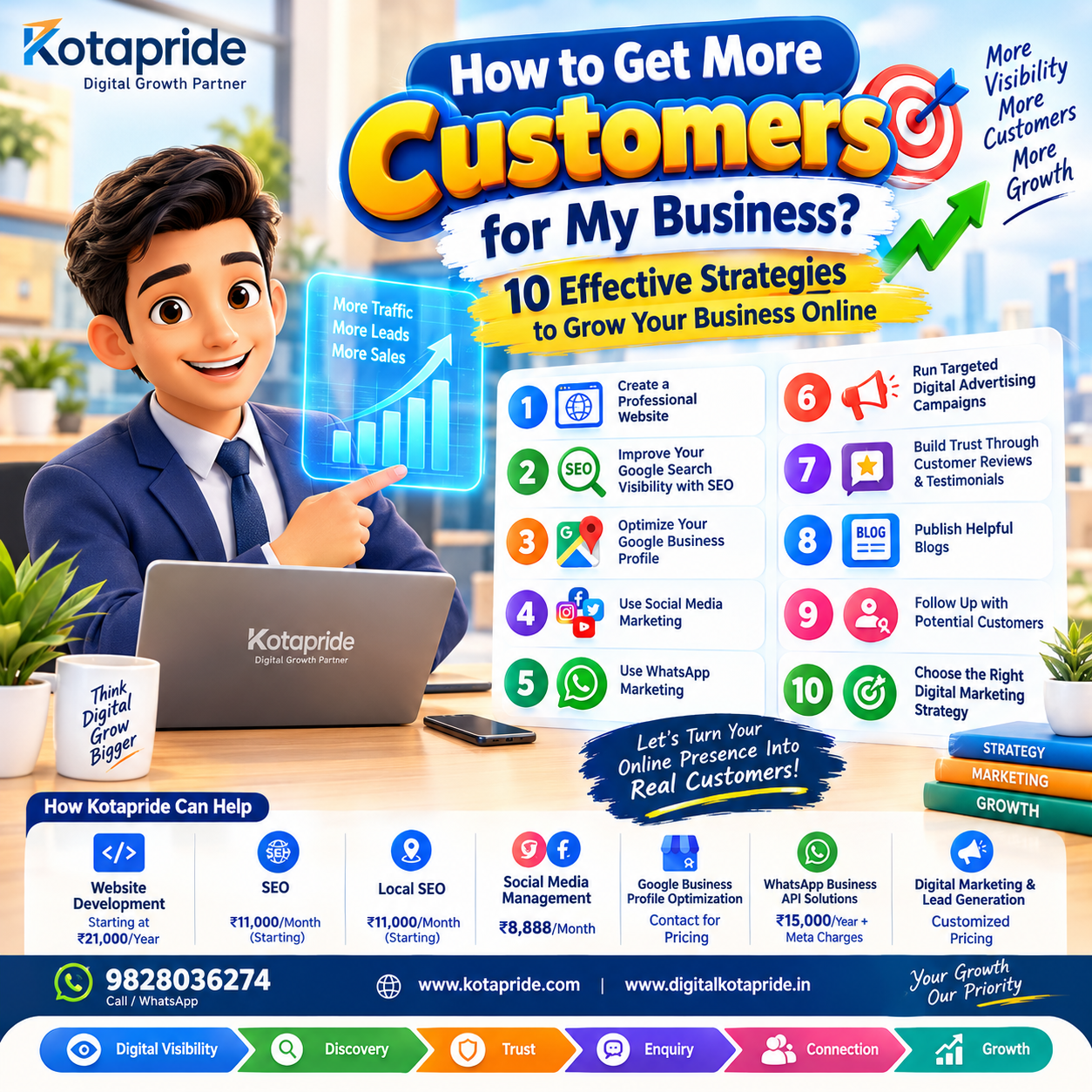 10 Effective Strategies to Grow Your Business Online